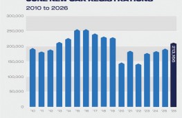 SMMT new car registrations, June 2026, registrations 2010 - 2026
